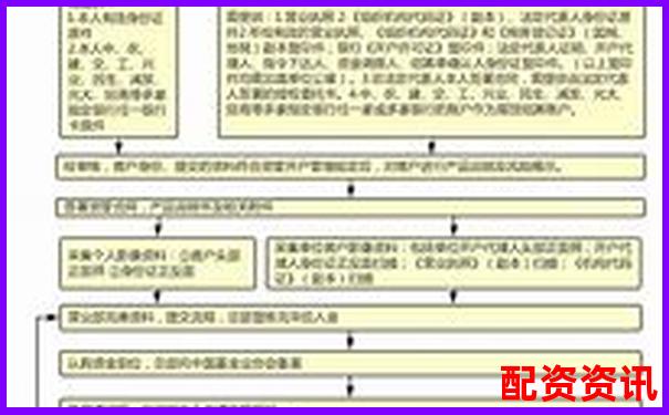 正規(guī)配資平臺(tái)開(kāi)戶(hù)流程圖詳解 手把手教您安全入市-正規(guī)股票配資公司平臺(tái)官網(wǎng)查詢(xún)