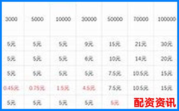 期貨杠桿虧損應(yīng)對(duì)策略與賠償方案解析-奧普光電有望成為10倍牛股