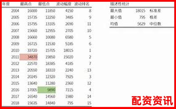 杠桿交易50倍與20倍差異解析及風險收益對比-股票配資騙局實則網(wǎng)賭是真的嗎