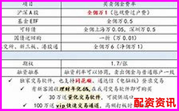 正規(guī)配資開戶公司精選指南與安全操作解析-滬金期貨杠桿倍數(shù)公式是什么