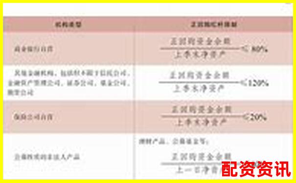 債券回購杠桿率監(jiān)管上限設(shè)定與風(fēng)險控制研究-20倍杠桿是什么意思啊