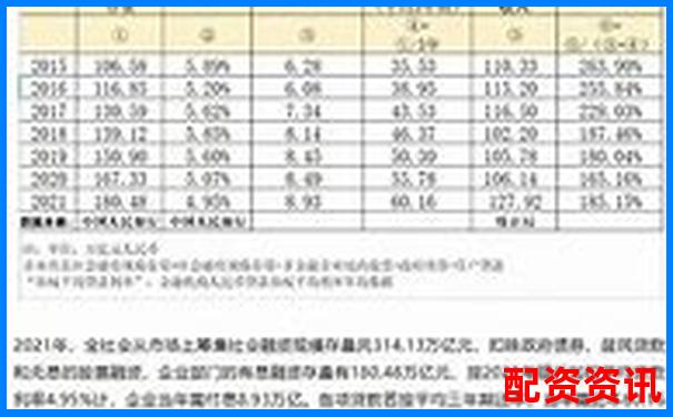 股票融資杠桿比例監(jiān)管新規(guī)與市場影響分析-最新股票配資騙局是真的嗎