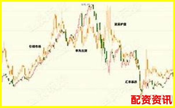 20倍杠桿下資產(chǎn)價(jià)格下跌多少會(huì)觸發(fā)爆倉風(fēng)險(xiǎn)-比特幣杠桿最低多少倍