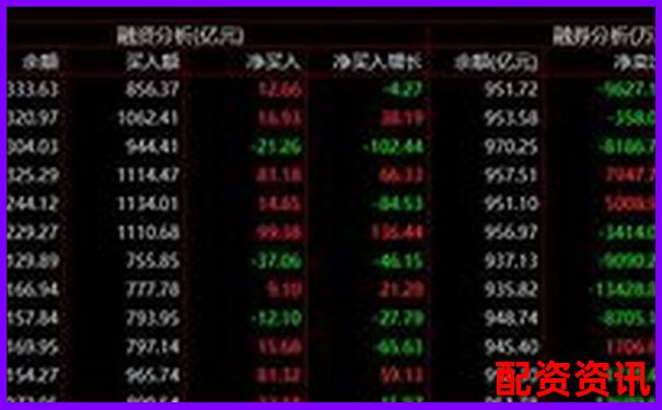 股票杠桿交易必備條件與申請(qǐng)流程詳解-券商融資幾倍杠桿怎么算