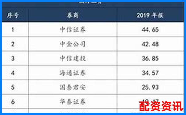 2025最新股票杠桿平臺(tái)哪家強(qiáng) 十大正規(guī)券商排名揭曉-國(guó)內(nèi)正規(guī)股票配資平臺(tái)排名
