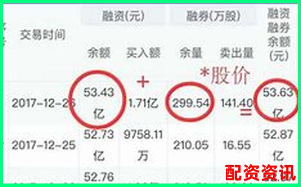 融資融券杠桿倍數(shù)計(jì)算方法詳解-炒股股票配資官網(wǎng)查詢