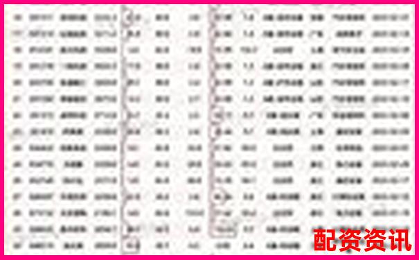 2025年中國股票配資網(wǎng)站最新權(quán)威排名榜單-樂昌股票借貸利率多少