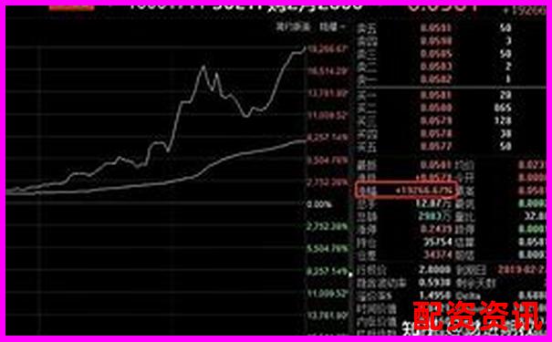 杠桿10倍與50倍風(fēng)險(xiǎn)收益對比可視化解析-配資炒股交易平臺(tái)光控.資本如何申請