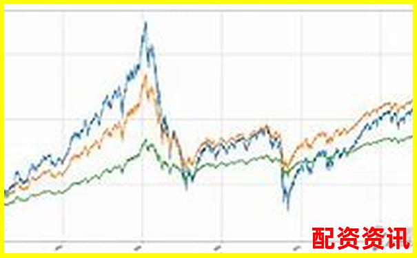 期貨杠桿倍數(shù)選擇多少最為適宜