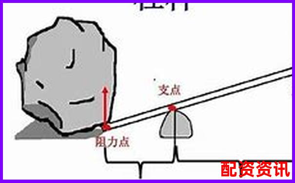 10倍杠桿操作全攻略視頻教程手把手教你玩轉高杠桿交易-融資允許多少倍杠桿交易