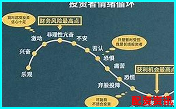 20倍杠桿下資產(chǎn)價(jià)格下跌多少會(huì)觸發(fā)爆倉風(fēng)險(xiǎn)-股票三倍杠桿怎么算