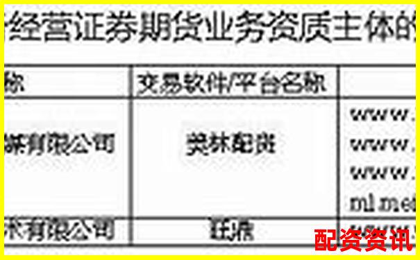 中國(guó)十大正規(guī)配資平臺(tái)官網(wǎng)權(quán)威推薦安全投資首選-股票能加杠桿嗎知乎