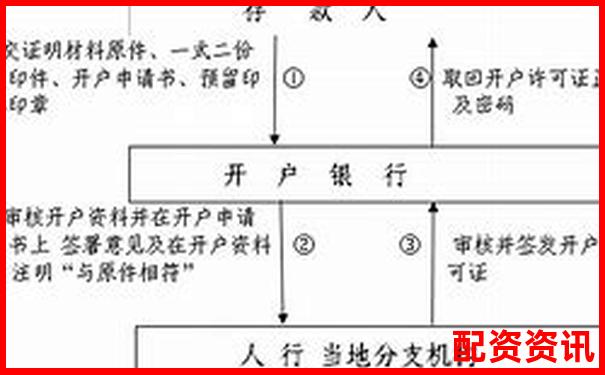 正規(guī)配資開戶公司精選指南與安全操作解析-炒股杠桿軟件有哪些