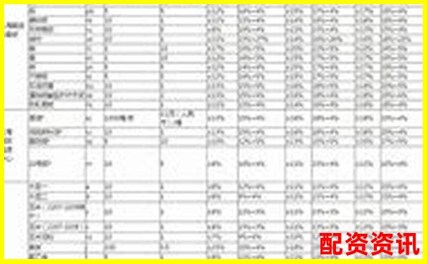 黃金期貨杠桿交易最高倍數(shù)解析與風險提示-20倍杠桿跌多少爆倉
