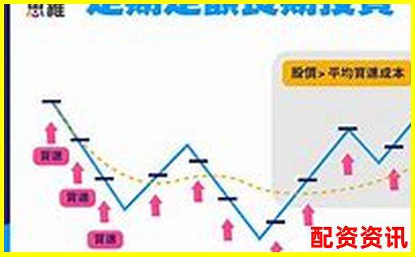 A股杠桿ETF基金投資攻略 三招教你玩轉(zhuǎn)高波動