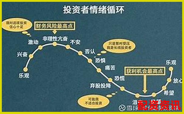 股票加杠桿全攻略 三步教你安全放大收益-股指期權(quán)幾倍杠桿最大