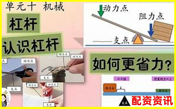 滑輪杠桿如何巧妙搭配 輕松省力秘訣大揭秘-朝陽(yáng)區(qū)股票配資公司
