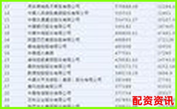 2025年中國十大股票配資平臺權(quán)威排行榜-股票10倍杠桿怎么算盈利視頻
