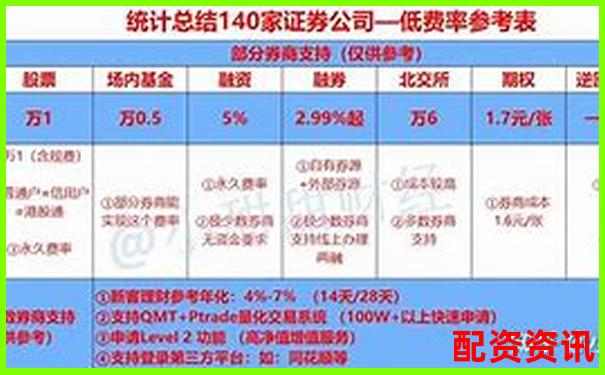 融資融券杠桿倍數(shù)解析及合理運(yùn)用策略探討-股票融資是多少倍的