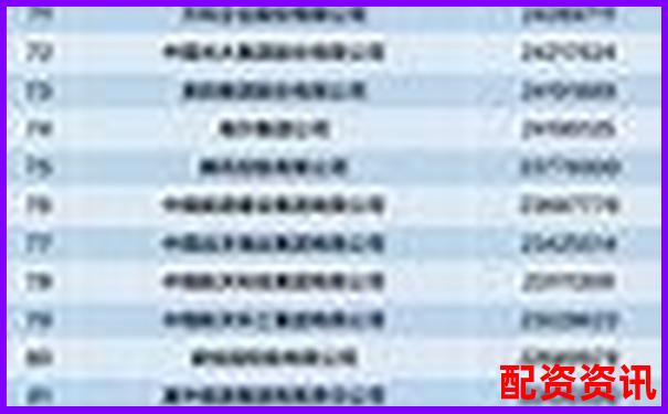 杭州股票配資公司哪家強(qiáng) 這份榜單告訴你答案-有沒(méi)有100倍杠桿的軟件啊