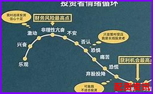 杠桿10倍與50倍風(fēng)險(xiǎn)收益對比可視化解析-因1000倍杠桿賺一萬億美金的小說