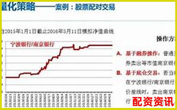融資融券杠桿倍數(shù)解析及合理運(yùn)用策略探討-炒股十倍杠桿是什么意思啊視頻