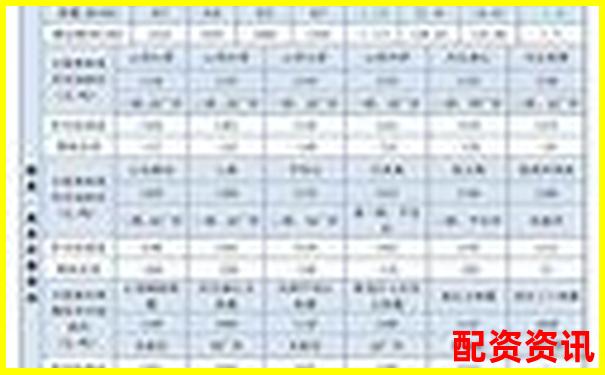 焦炭期貨杠桿倍數(shù)精準(zhǔn)計(jì)算工具-杠桿炒股開戶榮順優(yōu)配推薦開戶