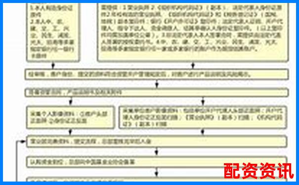 網(wǎng)上配資平臺(tái)開(kāi)戶全流程耗時(shí)解析-期貨幾倍杠桿最合理