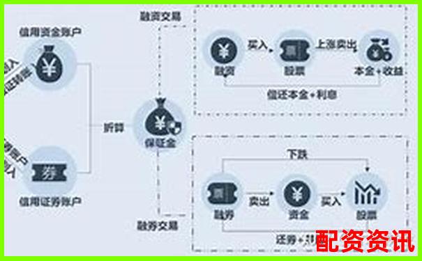 股市杠桿操作指南：證券賬戶融資融券實(shí)戰(zhàn)技巧解析-線上股票配資平臺有哪些軟件