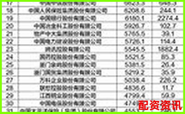 2025年中國股票配資網(wǎng)站最新權(quán)威排名榜單-安全股票配資公司有哪些