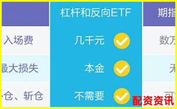 兩倍杠桿股票風(fēng)險(xiǎn)解析及五大實(shí)戰(zhàn)操作技巧-期權(quán)杠桿一般多少倍杠桿合適呢