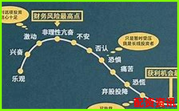 1倍杠桿炒股虧損多少將觸發(fā)爆倉風險-股票漲50倍怎么算出來的呢