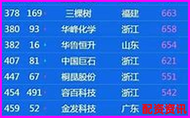2025年全國十大股票配資公司權(quán)威榜單揭曉-湯臣倍健股票分析報告怎么寫?
