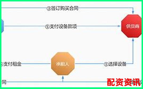 免息配資平臺(tái)解析與優(yōu)勢(shì)詳解-南京股票配資平臺(tái)代理公司