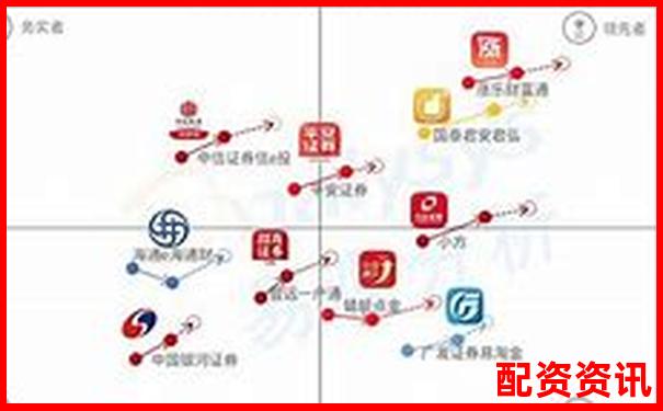 華泰資本配資炒股平臺優(yōu)選指南與投資策略-為什么炒股都要加杠桿