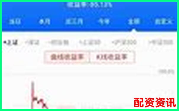 20倍杠桿下期貨漲5%本金翻倍實戰(zhàn)解析-斜面用杠桿原理解釋省力原因