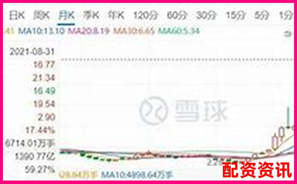 股票杠桿公司是否真能帶來高額收益-沃爾核材十倍大牛股