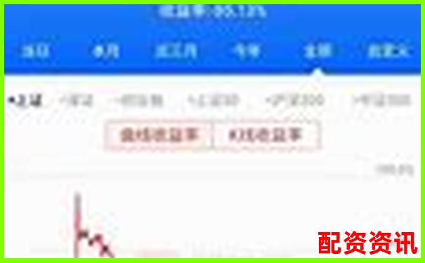 杠桿配資解析 融資炒股的風(fēng)險(xiǎn)與運(yùn)作原理-股票杠桿是幾倍收益的