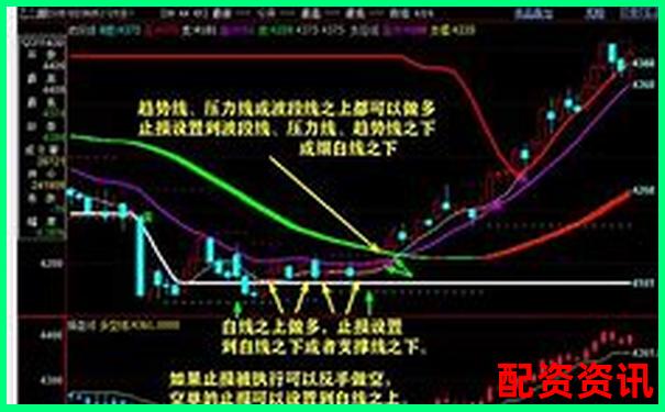 十倍杠桿爆倉虧損金額計算與風(fēng)險警示