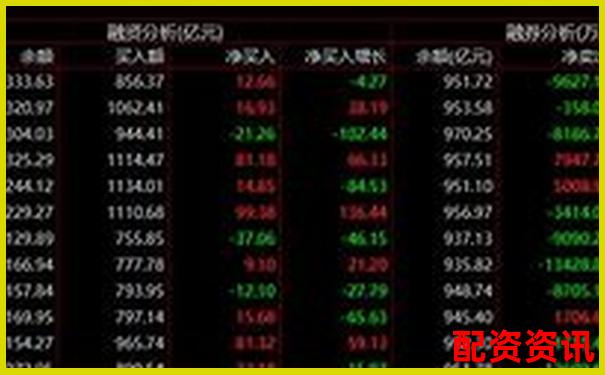 股票杠桿交易最高倍數(shù)解析與風(fēng)險(xiǎn)提示-杭州股票配資案件最新