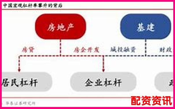 揭秘杠桿投資 股票三倍做多是什么意思及實(shí)戰(zhàn)解析-買股票的正規(guī)交易平臺(tái)