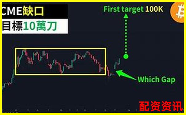 比特幣百倍杠桿爆倉關(guān)鍵點位深度解析-配資公司需要辦理什么許可證