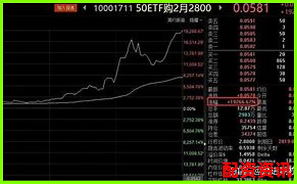 A股杠桿交易倍數(shù)限制解析與投資策略探討-200倍杠桿跌多少爆倉 A股杠桿交易倍數(shù)限制解析與投資策略探討-200倍杠桿跌多少爆倉