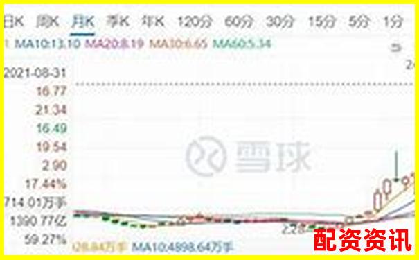 股市杠桿交易最高倍數(shù)股票投資風(fēng)險(xiǎn)解析-實(shí)盤配資平臺(tái)app下載安裝最新版本更新內(nèi)容