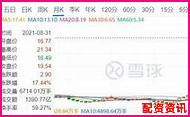 杠桿投資雙倍收益背后的風(fēng)險(xiǎn)與真相-比特幣5倍杠桿漲多少會(huì)爆倉