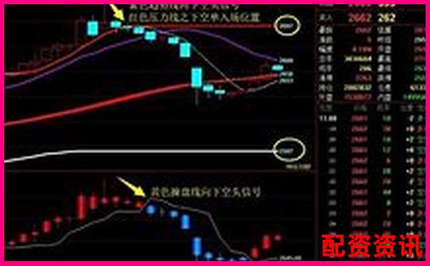 炒股杠桿是什么意思呢 新手必看三大使用技巧與風險解析-陜西股票配資公司哪家好