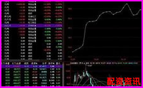 股票加杠桿操作全流程詳解及風(fēng)險(xiǎn)控制要點(diǎn)-萬豐資本股票配資方案