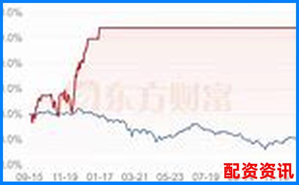 20倍杠桿與100倍杠桿的風(fēng)險(xiǎn)收益對(duì)比分析-證券配資網(wǎng)一個(gè)專業(yè)的實(shí)盤配資平臺(tái)網(wǎng)站_