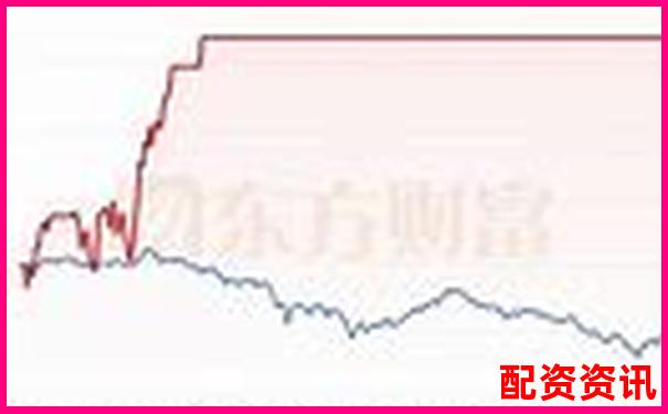 股票杠桿倍數(shù)解析如何計(jì)算可購買股票的最大杠桿