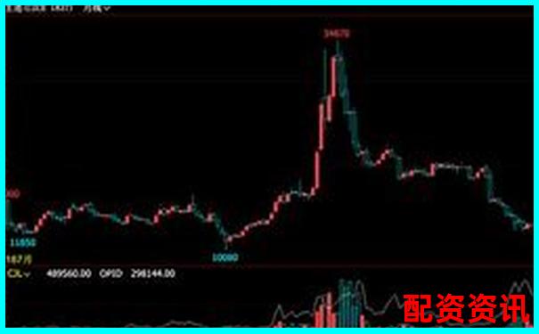 炒股杠桿比例高達2000倍是否可行具體數值解析